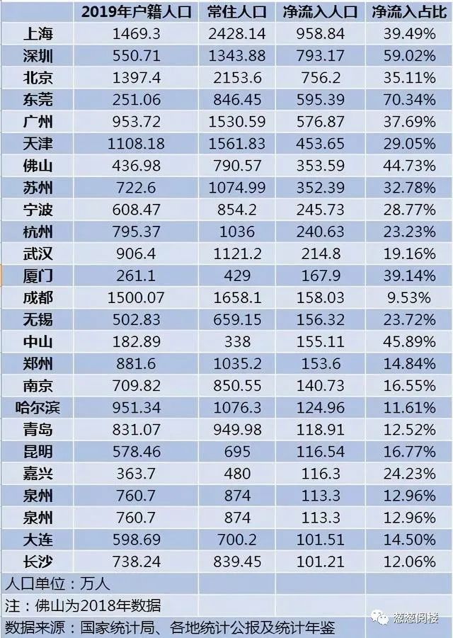 人口普查会使房价下跌吗_人口普查