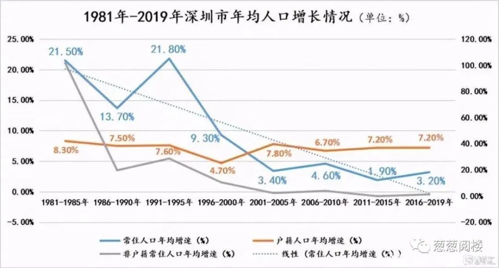 深圳城市人口数量_深圳城市图片