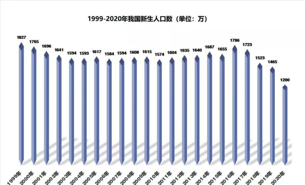 放开二胎实际出生人口_二胎放开后人口增长图(2)