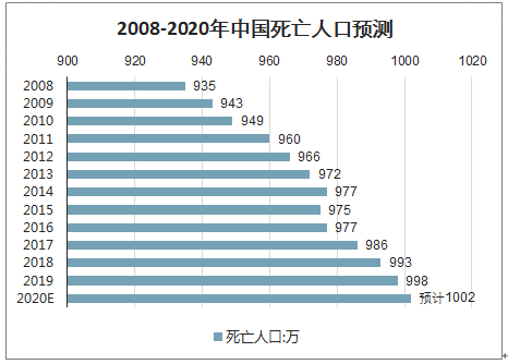 2020年出生人口不公布_2020年出生人口预测图(3)