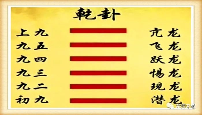 乾卦上九爻亢龙有悔说的是什么