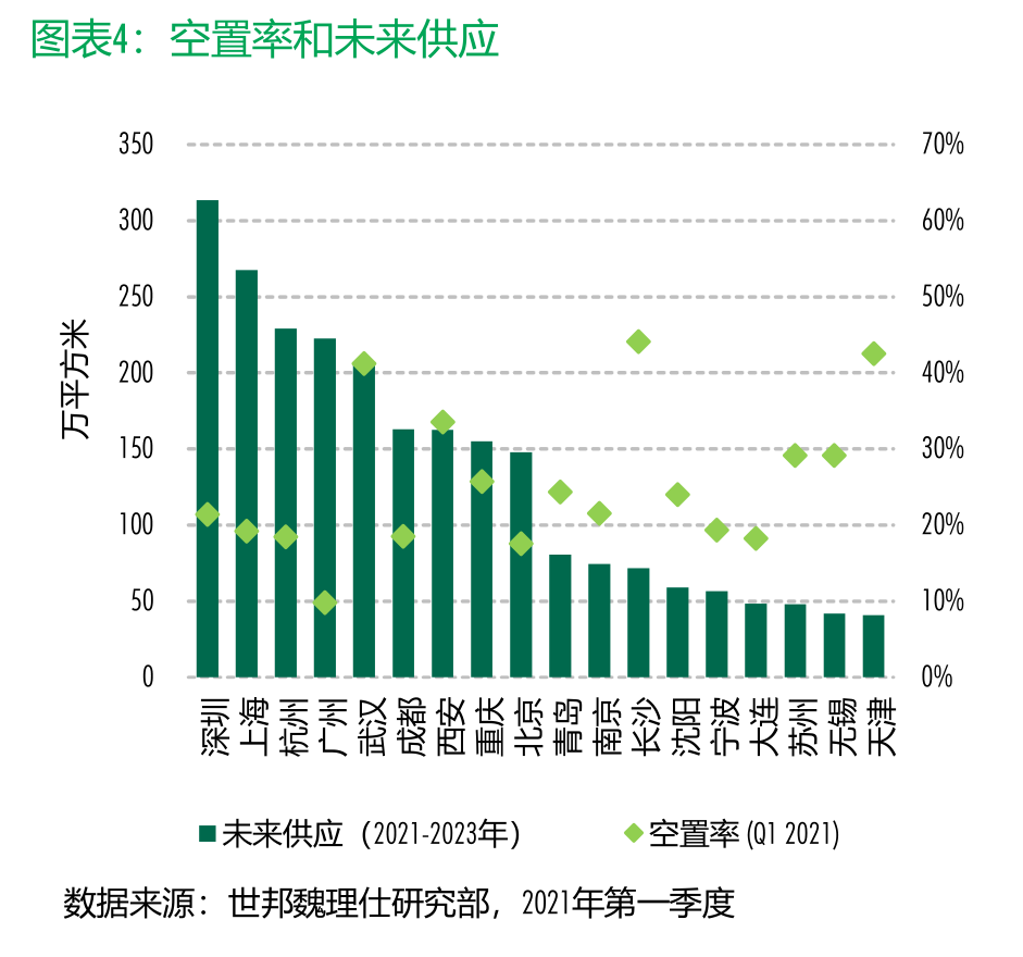 商业综合体考虑GDP_2020年1 2月商业综合体品牌100强榜单发布(2)