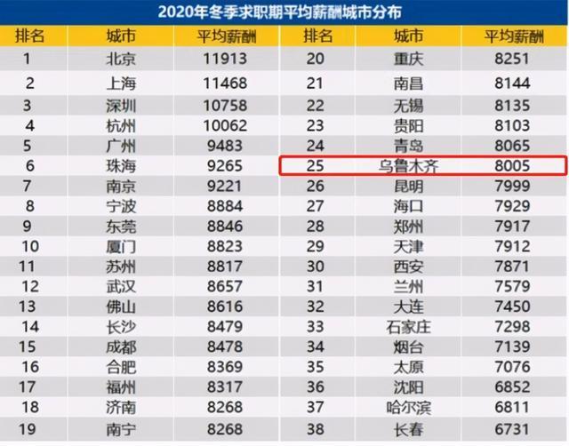 乌鲁木齐鸡西市各区gdp_2020年辽宁省各市GDP,大连排名位居第一,省会沈阳排名第二