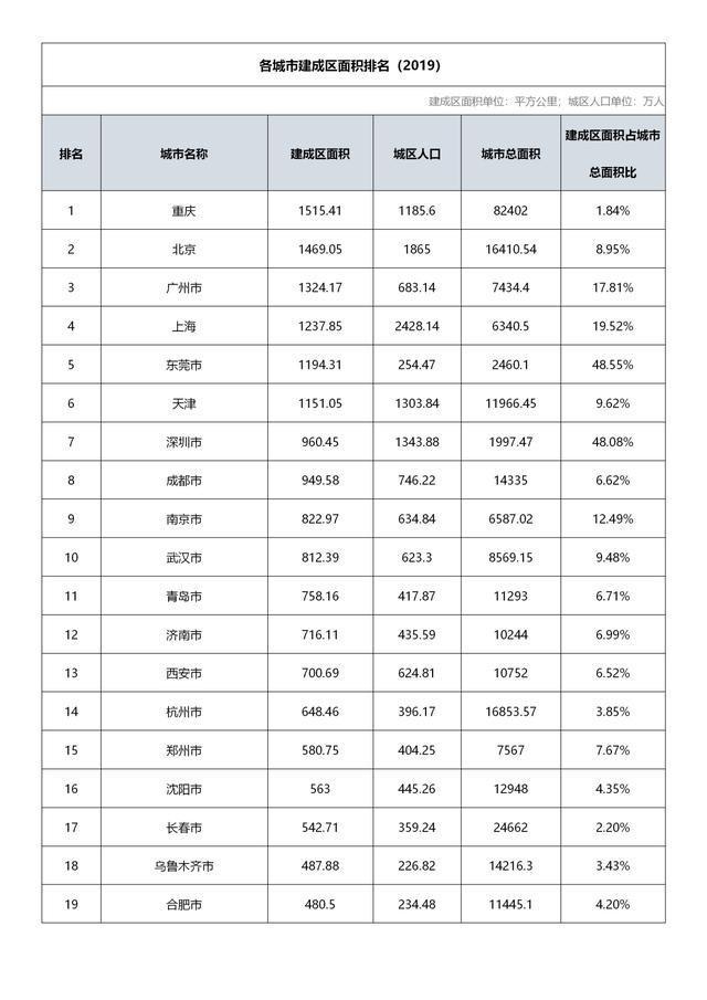 平均工资和gdp比较_在我大上海,有一种痛 叫 拖平均线后腿