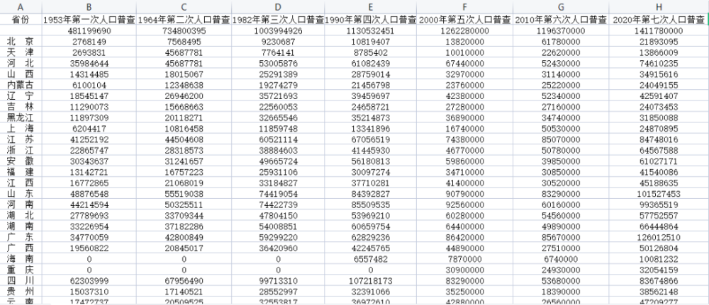 重庆人口总数_重庆市人口总数已超过多少万人(3)