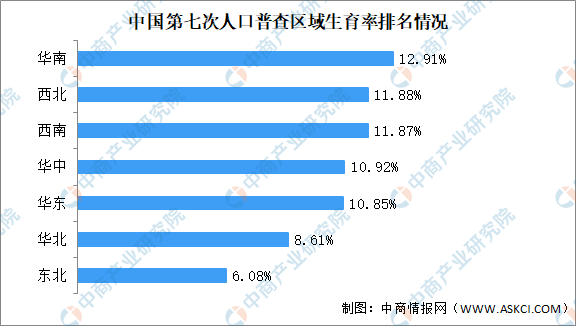 中国每天出生人口_新生儿又少200万 一年993万人逝去,2018中国增加多少人 答案来(2)