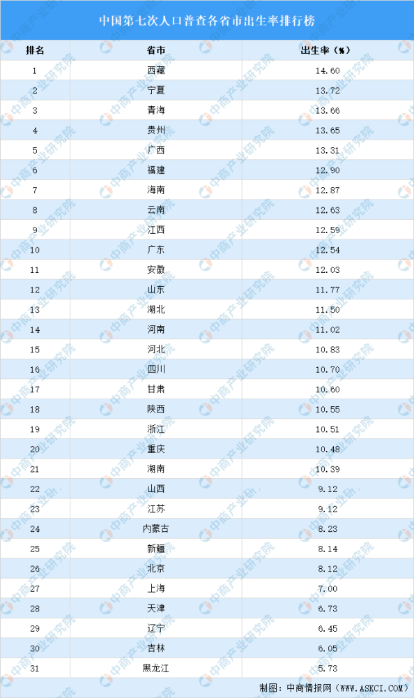 中国每天出生人口_新生儿又少200万 一年993万人逝去,2018中国增加多少人 答案来(2)
