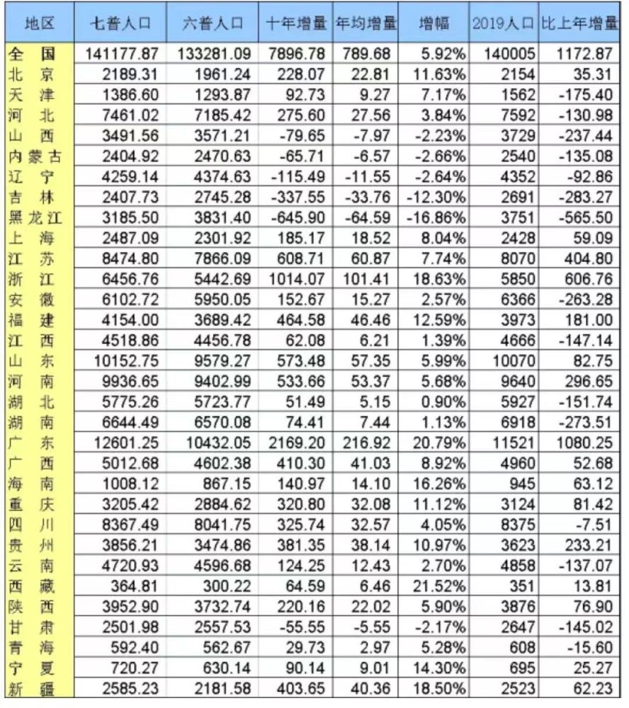 全球有多少国家人口过亿_全国老人有多少人口(2)