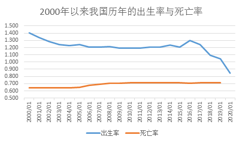 2020新出生人口_2020年成都市出生人口(3)