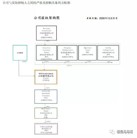 为何双汇发展高分红