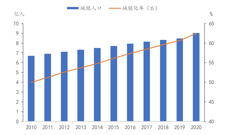 第7次人口普查福州人均gdp_根据人口普查修正后的各省人均GDP,7省已经达到高收入国家水平