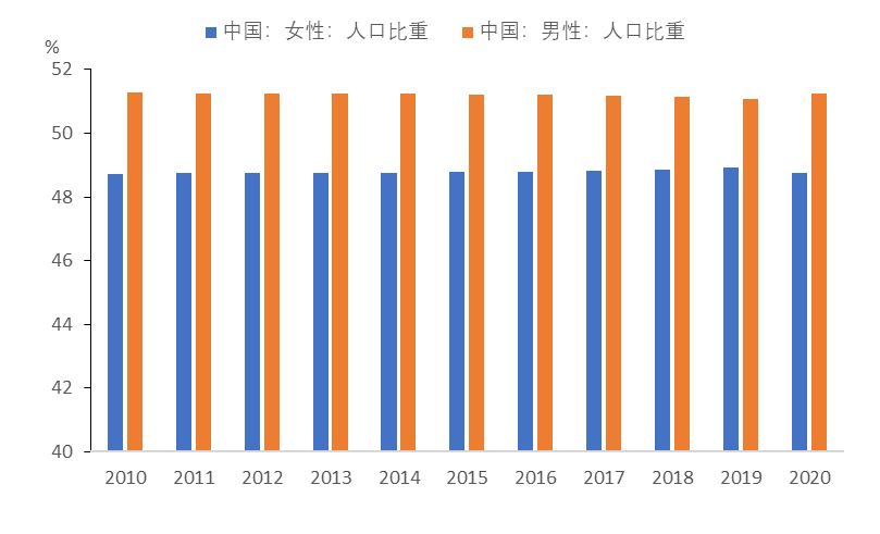 mri:第七次人口普查的六大看点