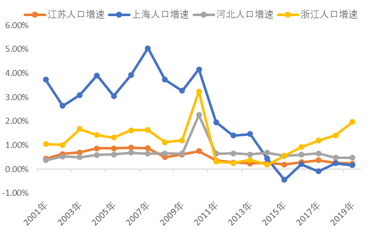 城镇人口数_农业行业投资研究报告 因地制宜 因人制宜,重点关注种植管理和大