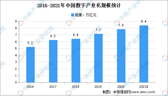 中国2021的gdp是多少万亿_全球经济成绩单揭榜 英国陷300年大衰退,中国20年增10倍(2)