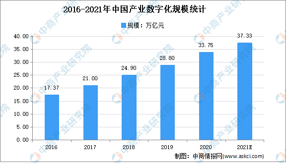 深圳十四五各区gdp2021_深圳2021年一季度10 1区GDP排名来了 各区重点片区及项目曝光(2)