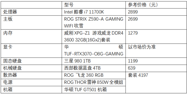 有发烧旗舰更有战未来好选择 第11代酷睿处理器装机配置推荐