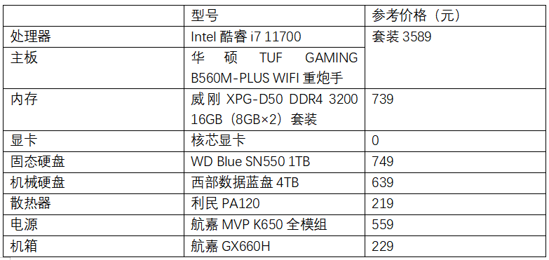 有发烧旗舰更有战未来好选择 第11代酷睿处理器装机配置推荐