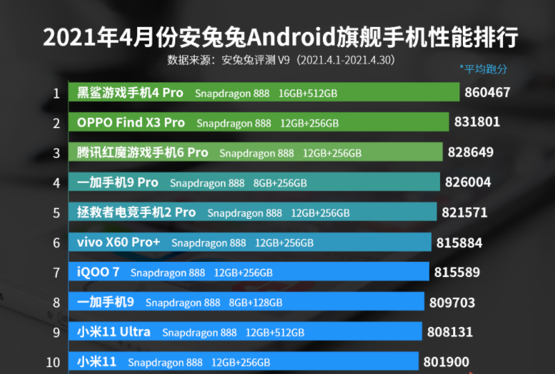 领先安卓几年?新款ipad pro性能跑分出炉,m1芯片表现强悍