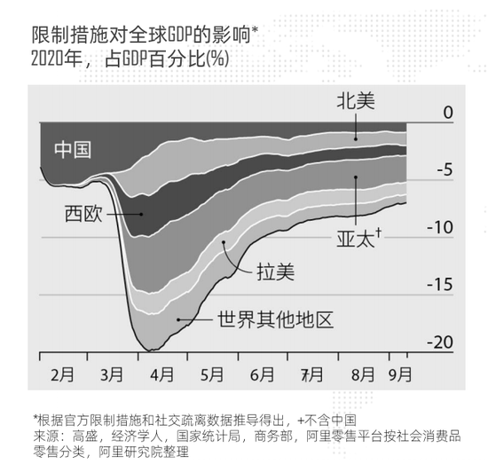 2020-2021中国GDP总量_ATFX 2020中国GDP增速2.3 ,总量101万亿元(3)