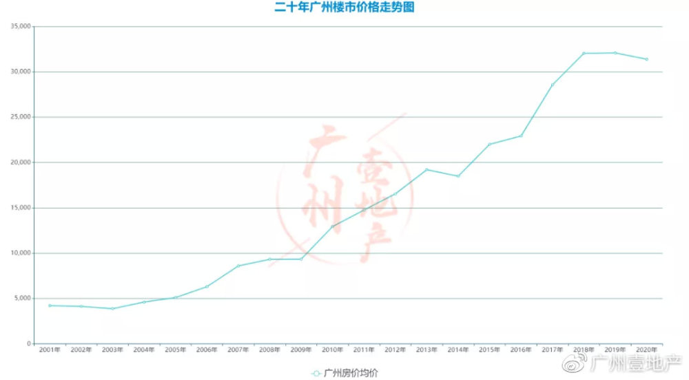 广东各市人口流入_广东各市