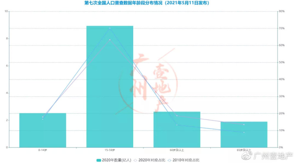 人口规模大_爱思考的登山者 人口质量决胜未来 地产大数据之人口结构篇 编者