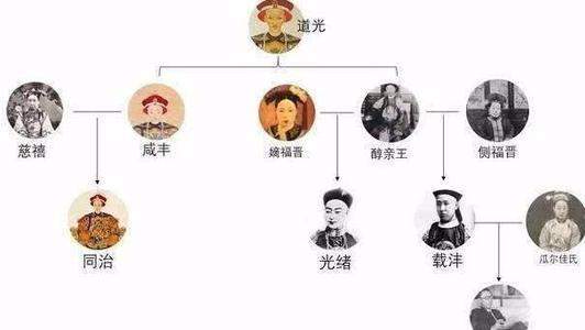 道光和咸丰是清朝最憋屈的皇帝,道光为何传位给能力弱