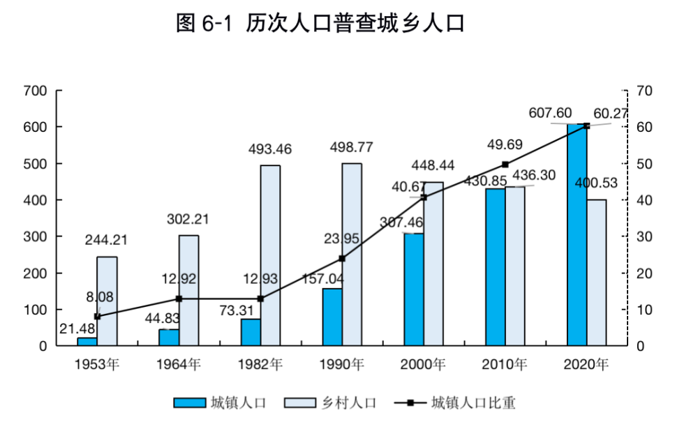 随着城镇人口的不断增多_人不断增多的动图(2)