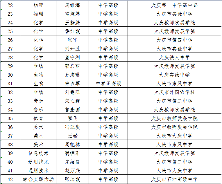 其中 大庆实验,铁人等校 多位中学高级,正高级职称教师在列 公示期内