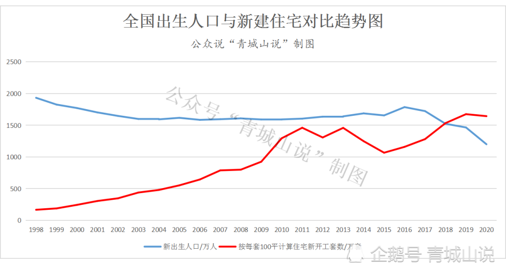 中国历年人口图_中国历年出生人口(3)