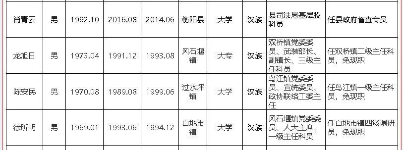 祁东县干部任前公示公告_腾讯新闻