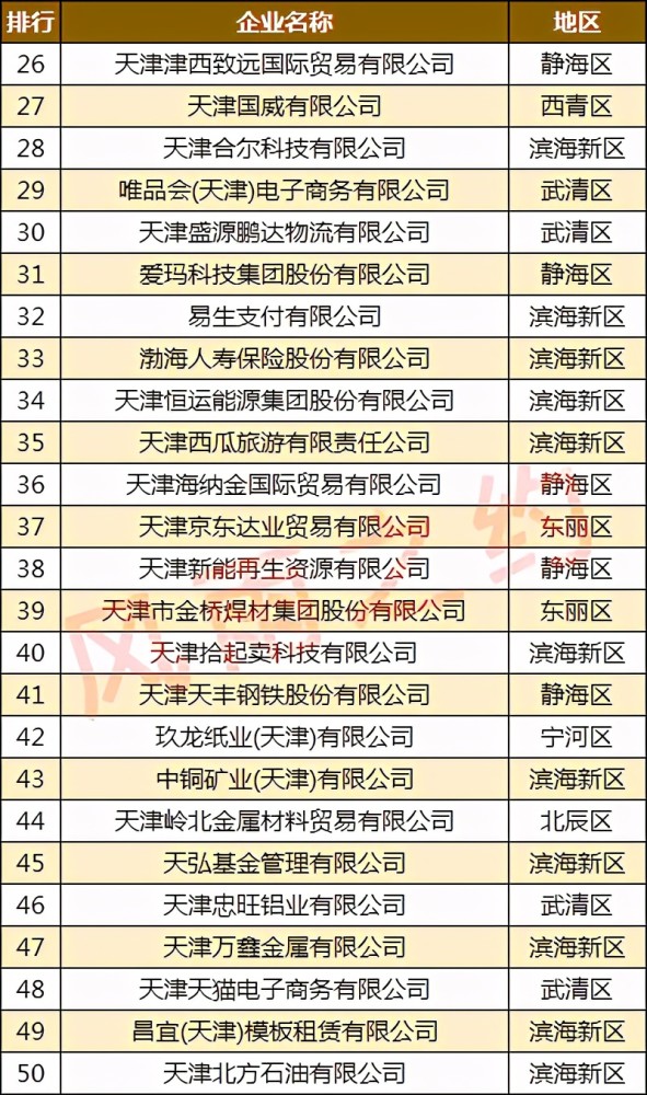 2020天津滨海新区gdp多少_重磅 天津入围全国最健康宜居城市,专治不服 实至名归(3)