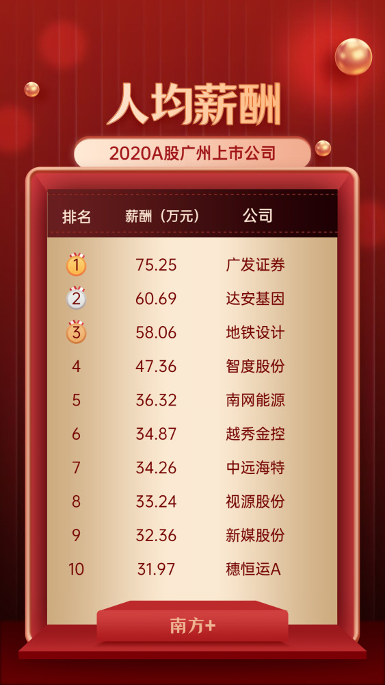 a股上市公司人均薪酬_华为公司薪酬和福利(3)