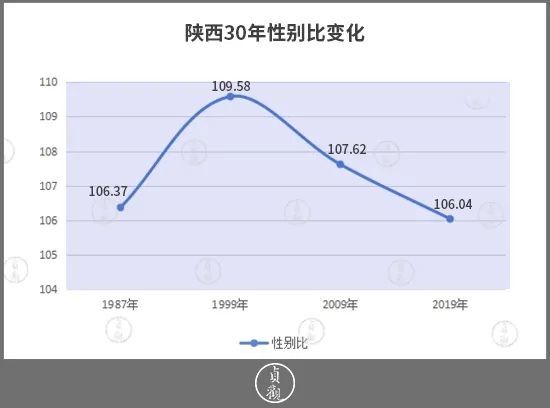 陕西各地市人口_陕西各地级城市人口最多的县区 县级市(2)