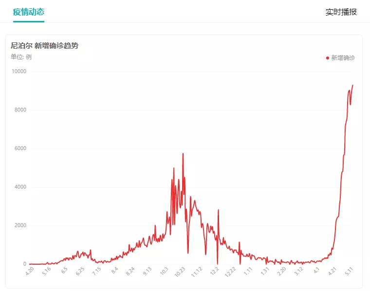 为什么印度不控制人口_中国人收入更高 其实还比不上印度(2)