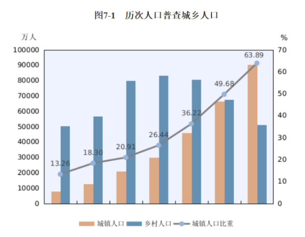 全球人口2020_无标题(3)