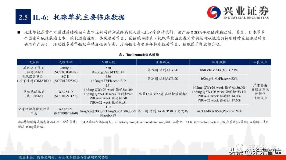 销售额增长呈现疲软态势,而古塞奇尤单抗(il23p19),依奇珠单抗(il17)