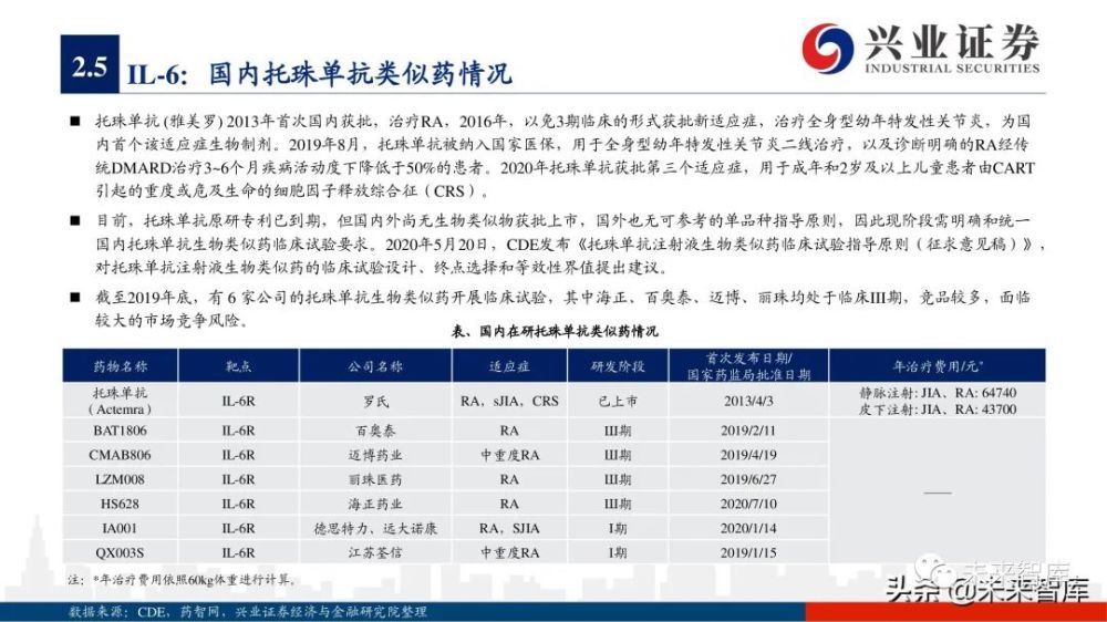 销售额增长呈现疲软态势,而古塞奇尤单抗(il23p19),依奇珠单抗(il17)