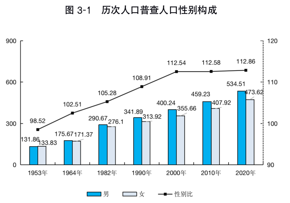 刚刚海南公布各市县人口数据