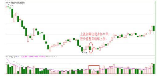 如下图所示,乐凯胶片(600135)在阶段性见底11.