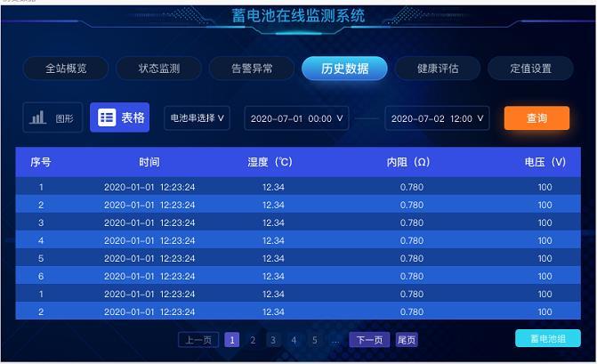智能蓄电池监测系统有效规避电池故障风险-钰鑫电气