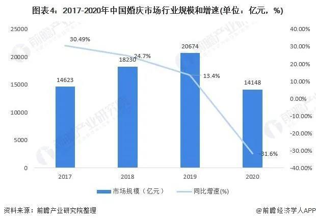 2021年人口增长率_2015中国人口增长率 中国人口2015年负增长可能性分析 中国劳