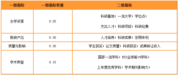 我国研讨生院最新排名,双非竟然排第一!_腾讯新闻(2023己更新)插图