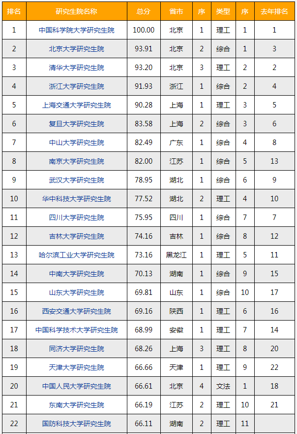 我国研讨生院最新排名,双非竟然排第一!_腾讯新闻(2023己更新)插图2