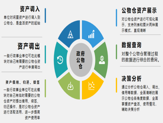 人口管理信息化_联想信息化管理图(2)