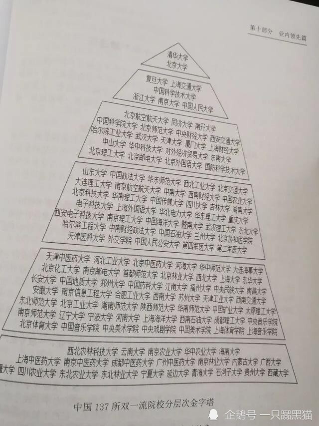 2021双一流高校金字塔全国137所双一流大学分为六档