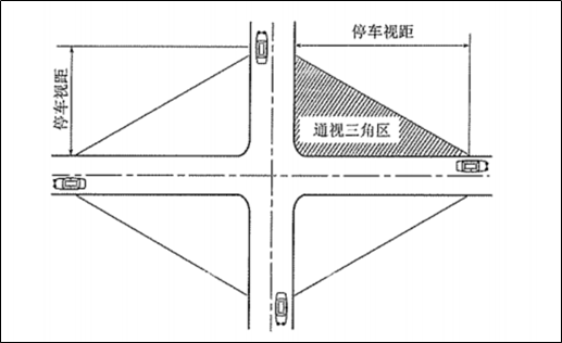 路口通视三角区