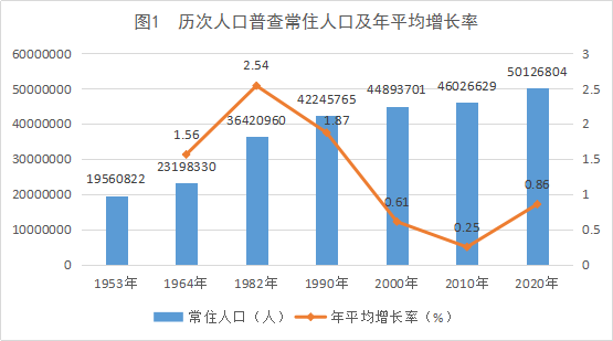 广西壮族人口多还是汉族人口多_广西是壮族人多还是汉族人多