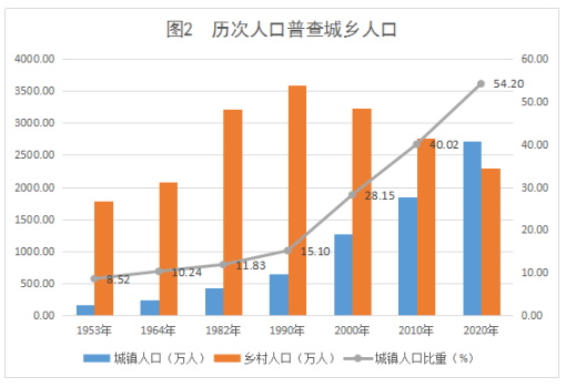 人口净流入数_变局 南京落户新政背后不该是房价 而是(2)