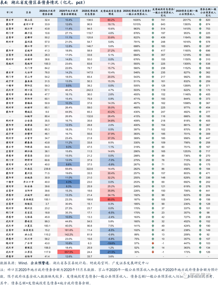 湖北枣阳2020年GDP_湖北十大人口县市,6市gdp超过600亿,5城已进入全国百强县(3)