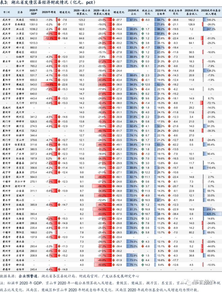 当阳2020年gdp_2020年中国省市人均GDP排名 广东仅排第六,福建太令人意外